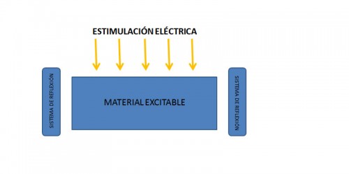 estimulacion-laser-1