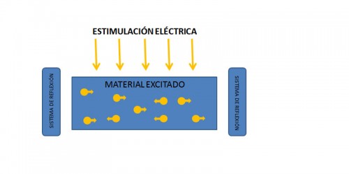 estimulacion-laser-2