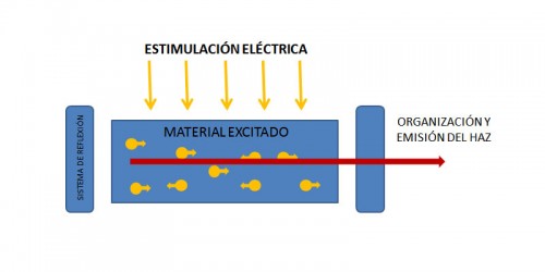 estimulacion-laser-3